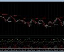スキャルピング用順張りサインツール になります シンプルな手法とサインで驚きの結果が！ 是非一度ご覧ください イメージ3