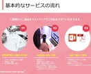 企画書や資料のリメイク承ります あなたの資料をパッ！と惹きつける、伝わる企画書へ仕上げます！ イメージ4