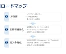 EC売上データを分析し診断レポートを作成します EC売上の課題をデータ分析で可視化 イメージ4