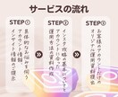 Instagram /インスタ運用コンサルします フォロワーやいいねを増やすコツ！あなただけの資料作成します イメージ4