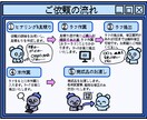 商用利用可!かわいいちびキャラ描きます アイコンやサムネなどに使えるSDキャラをお手頃価格で! イメージ3