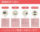 あなたの「伝えたい」が「伝わる」デザイン、作ります 見る人の心を動かすバナー・画像であなたの想いを形にします。 イメージ2