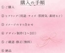 Instagram・SNS用バナーを制作致します 最短1日〜制作可能SNS・広告用バナーを丁寧に仕上げます イメージ3