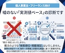AI検索対策(GEO/LLMO/AEO)診断します ChatGPT・Perplexity・Geminiで実測診断 イメージ4