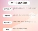 初心者向け！起業のアイデアを具体化します あなたのビジネスプランを企画書にまとめます！ イメージ2