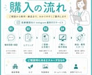 専門的な医療機関のInstagram運用代行します 集患・採用導線を考え、人を集めるためのSNS設計 イメージ8