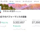 Twitterで1週間ツイートします 月間PV300万以上・フォロワー1万人以上です イメージ1