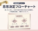日曜夜の辞めたいループに決着！見失った軸仕分けます 特典有：話すだけで本来の自分に。現職か転職かの判断基準を伝授 イメージ8