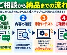 Excel・CSVの面倒な作業を自動化します 集計・転記・データ整理の手作業を減らします イメージ4