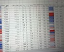 購入経験者が物件を数値比較するレポートを作ります 購入1年で価値10％増！元事務職のママが損しない家選びを応援 イメージ2