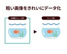 イラスト・ロゴ・画像をくっきり美しくトレースします 粗い画像もきれいに！丁寧かつスピーディーにAiデータ化 イメージ2
