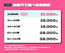 伝わるサービス紹介アニメーション動画を制作します 構成・ナレーション込み！30秒のPR動画をお手頃価格で イメージ3
