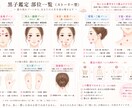 あなたの黒子（ほくろ）占います あなたの黒子（ほくろ）を人相学、面相学から、鑑定致します。 イメージ3