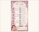 4種類から選べるPDF鑑定書をお届けします 性格・金運・タロット・取扱説明書から一つ選べます イメージ3