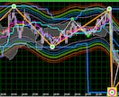 02　TMAバンドの虹色を出品致します レンジ相場で相場の買われすぎ・売られすぎが解ります イメージ7
