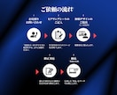 物語を紡ぐパンフレット・会社案内を制作します 想いが宿る物語のような一冊を、手元に置きたくなるデザインに♪ イメージ5