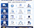 AI業務自動化の仕組みを単発で開発・納品します Dify・n8nほか対応｜業務整理から設計・操作説明まで イメージ3