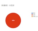 リアルなママの声集めます！アンケート調査代行します ママ向け自社ウェブメディアにてアンケート調査を行い結果を納品 イメージ3