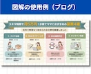 一目で伝わる！わかりやすい図解を作成します X・インスタ・ブログに最適！離脱を防ぐ図解制作 イメージ8