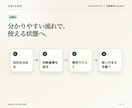 毎回の指示が不要な仕事専用GPTを作ります あなたの業務・口調・判断基準に合わせて設計します イメージ5