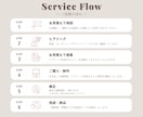 見やすく伝わるスライド作ります Canva対応｜修正も柔軟に承ります イメージ3