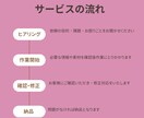 Canva対応◎伝わる講座・プレゼン資料作成します 受講者の心に届くスライド、プロ講師がまるごと整えます。 イメージ2