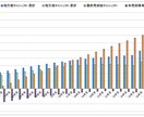 不動産投資（区分マンション）の収益予測を行います 「この物件、本当に買っていいのか」緻密レポートで相談・後押し イメージ2