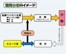 職場におけるあなたの職務上の立場等を明確化します 職場の人事で自分の役割がわからなくなった30～40代の方へ イメージ4