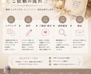 最後にちゃんと伝えたい想い、言葉にします うまく言えない想いを、そのまま受け取って整えます イメージ3