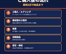 10枠限定|SEO記事を執筆します 文字単価3円〜|構成から執筆までAI高速対応 イメージ3