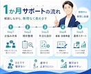 メルカリ外注化を1か月徹底サポートします 作業に追われる物販を仕組み化へ。人の攻略をしよう。 イメージ8