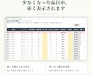 医療材料の在庫と使用期限を1枚で管理します 発注が必要なものも、期限が近いものもひと目で分かる イメージ5