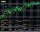 プロ開発の高精度ロジック搭載FXツールを販売します 限定公開｜✅️極限まで精度を追求したプロ仕様FXサインツール イメージ6