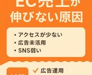 楽天市場運用代行承ります イベント前設定や商品画像作成ページ作成などお任せください イメージ7