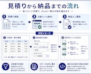 Excelデータを条件別に分割して保存します 担当者 店舗 顧客 部門などの固定条件ごとに別ファイルへ出力 イメージ3