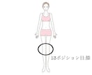 5日間集中！濃厚なレイキエネルギーを送ります 短期間で集中的に心身をリセット ！波動を整え運気アップ イメージ5