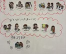発達障害の療育支援に使える視覚学習に役立てられます 日々の生活をより過ごしやすくするためにオススメです イメージ2