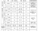 相談のみ。健康診断の結果説明をいたします 健診結果から現在の栄養状態を一緒に考えます イメージ1