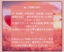 毎月の運勢を濃密リーディングします | 12ヶ月の運気を西洋占星術×霊視で詳細鑑定します イメージ6
