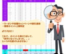 楽天ポイントせどり用【利益計算表】をさしあげます 【初心者向け】利益計算サンプル付の便利ツール！ イメージ3