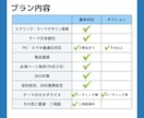 プロがShopifyでお望みのECサイト制作します 〜高機能なShopifyECサイト作成・制作を実現！ イメージ5