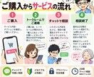 介護職の悩みを現役介護福祉士が一緒に整理します 人間関係・夜勤・退職の悩みに現役介護福祉士が寄り添います イメージ2