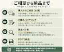 個人飲食店のWeb集客で最初にやることを提案します お店の目標と現状に合わせ、優先する理由と改善手順まで イメージ4