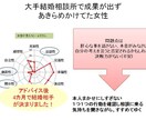 なぜ、異性と関係が継続しないのか？ズバリ分析ます コミュニケーションに悩んでいる人へ イメージ4