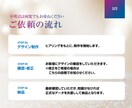 シニアにわかりやすい安心デザインチラシ作ります 【現役デザイナー】介護施設の求人・入居募集チラシ作成 イメージ3