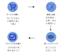墓じまいのお悩み解決いたします 現役石屋が墓じまいに悩んでいる方に的確なアドバイスいたします イメージ4