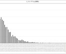 投資シミュレーション用EXCELシートを提供します 統計に基づいてお金の計画を立てましょう イメージ3