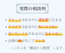 頭の中のモヤモヤを言語化し、次の一手まで整理します あなたのまとまらない考えを、言葉と構造で整理します。 イメージ3