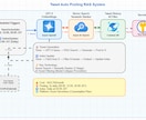 X運用 - 完全自動ツイート投稿システム作成します GPTとAzure AI Searchを使った、高精度RAG イメージ3