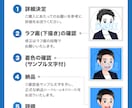 男性オススメ☆ツイッターなどSNSアイコン描きます Twitter・ブログ・インスタ・SNS　アイコンに人気！！ イメージ9